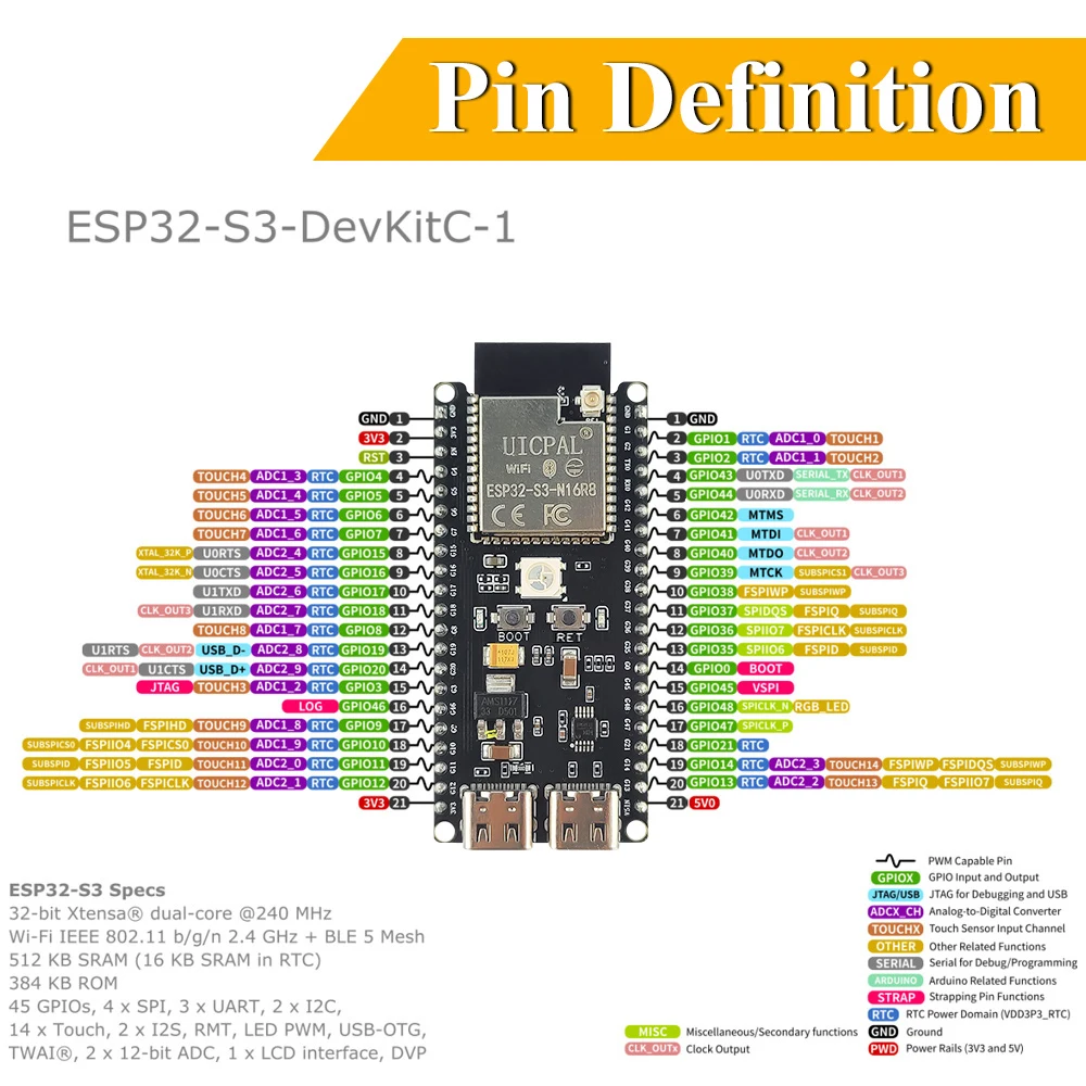 ESP32-S3-DevKitC-1 Development - Esp32 S3 Devkitc 1 review and price