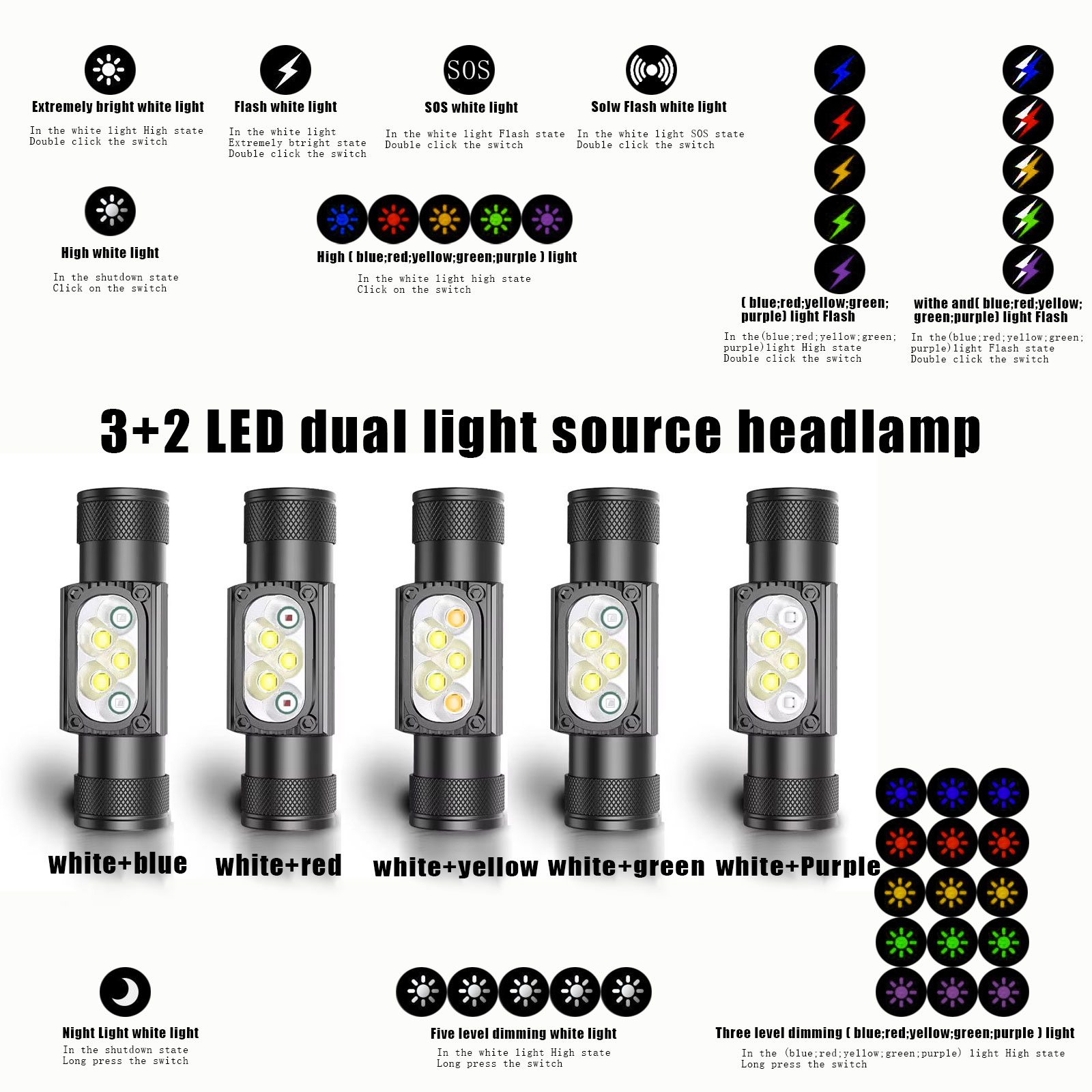 SOLOLANDOR Mini Headlamp LED T - Lolin D32 review and price
